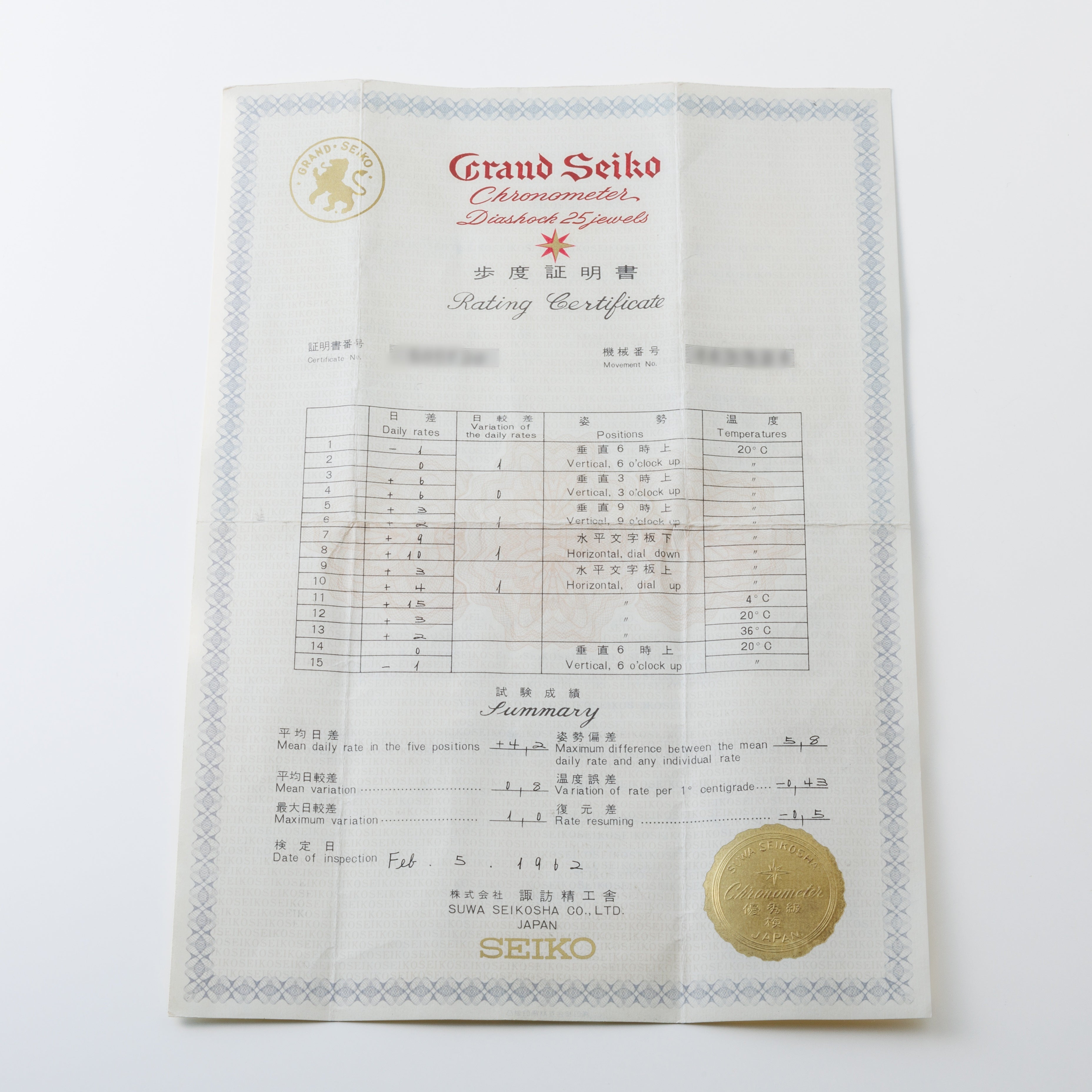 グランドセイコー ファーストモデル 1961年製 Ref.J14070E GS アップライトダイヤル 歩度証明書付き